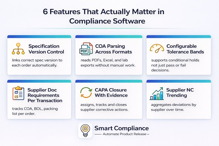 Features in compliance